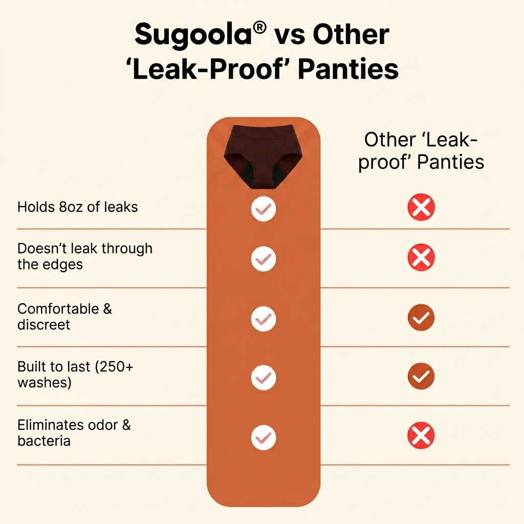 💖Last Day 50% OFF|Sugoola® 100% Leak-Proof Underwear 4-pack🌸