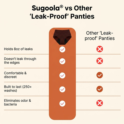 💖Last Day 50% OFF|Sugoola® 100% Leak-Proof Underwear 4-pack🌸